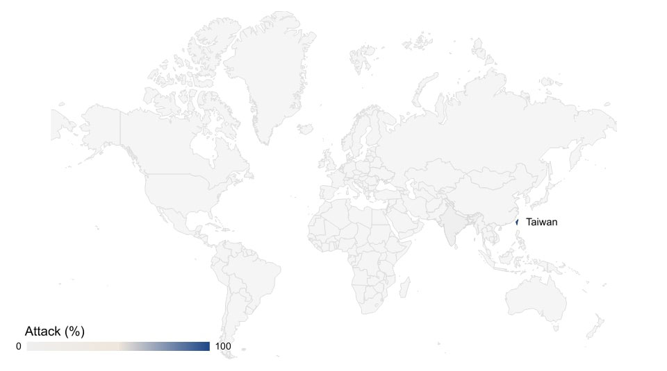 Figure 2: Global activity rate