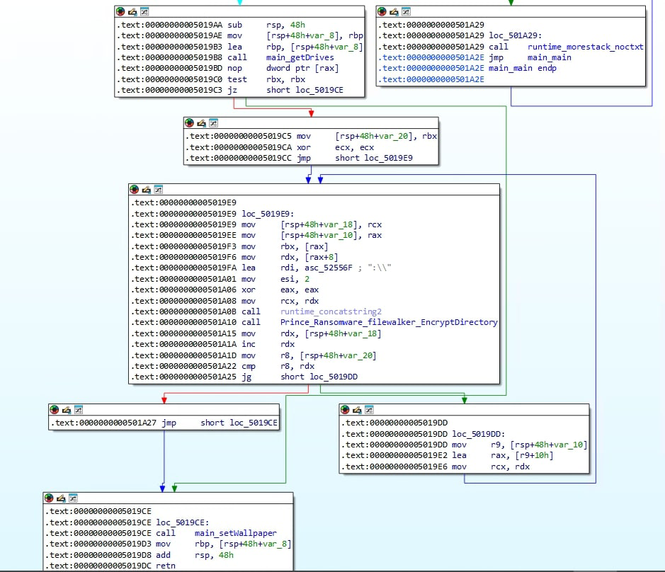Figure 11: The main_getDrives() function