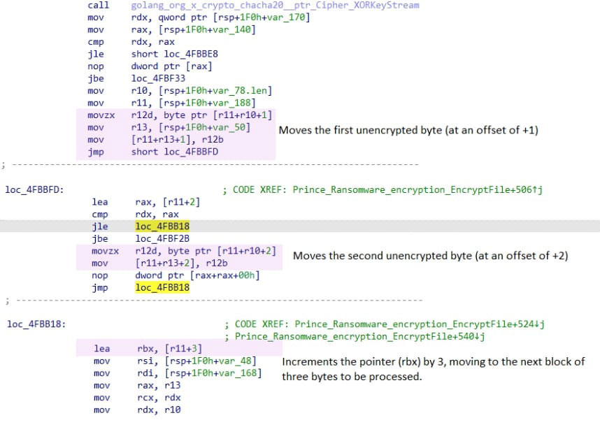 Figure 13: Offset calculation in the encryption routine
