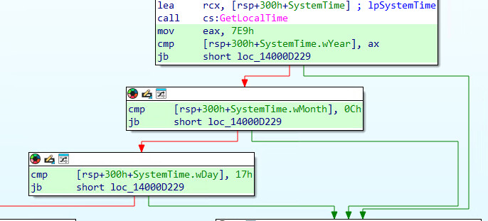 Figure 1: Check for a specific date (the Time Bomb logic)