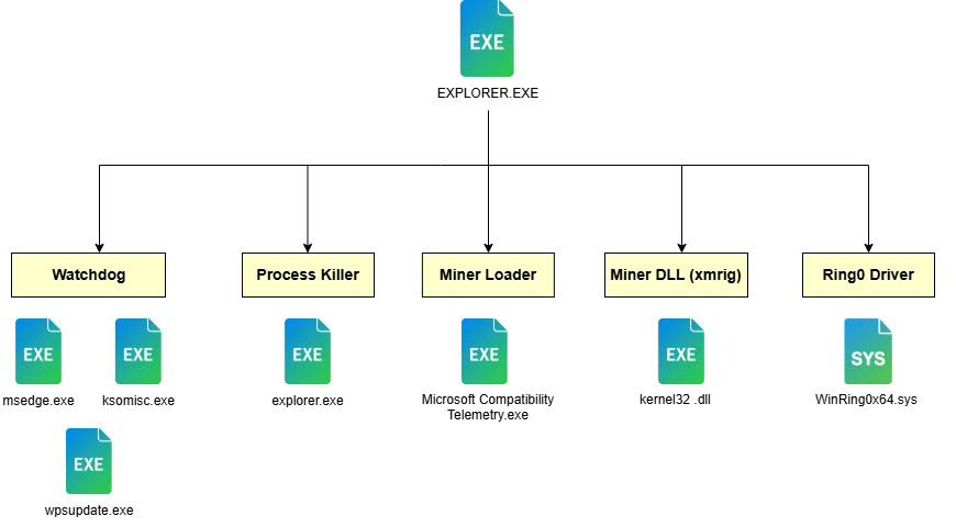 Figure 5: Overall file inventory of the infection suite