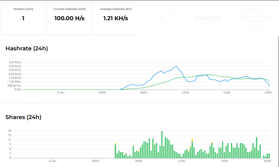 Figure 18: Kryptex pool statistics (December 8, 2025)